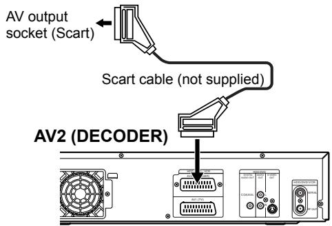 TOSHIBA RD-XV45 - Recording from a HDD / DVD player, VCR, Satellite Box or other Audio-Video equipment with a Scart output socket (AV2) - 1