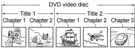 TOSHIBA RD-XV45 - Structure of disc contents - 1