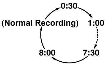TOSHIBA RD-XV45 - One-touch Timer Recording - 2