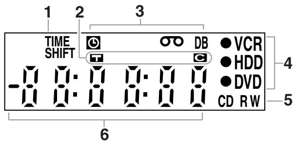 TOSHIBA RD-XV45 - Front Panel Display Guide - 1