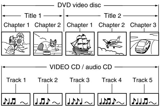 TOSHIBA D-R4 - Structure of disc contents - 1