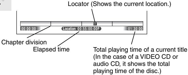 Locator (Shows the current location.) 00:00:00 Location 00:55:00:00F 01:30:00 Chapter division Elapsed time Total playing time of a current title (In the case of a VIDEO CD or audio CD, it shows the total playing time of the disc.)
