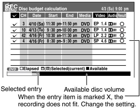REC MENU Disc budget calculation 4/3 (Su) 9:00 pm ✓ CH Date Start End Media Video Audio Result ✓ 3 4/10 (Sa) 11:30 pm-11:50 pm DVD EP 1.4 DM1 ○ ✓ 10 4/13 (Tu) 9:30 pm-10:00 pm DVD EP 1.4 DM1 ○ ✓ 42 4/16 (Fr) 10:30 am-11:30 am DVD LP 2.2 DM1 ○ ✓ 4 4/16 (Fr) 8:30 pm-9:30 pm DVD SP 4.6 DM1 ○ DVD □ Elapsed □ Selected(current) ■ Available Selected entry Available disc volume When the entry item is marked X, the recording does not fit. Change the setting.
