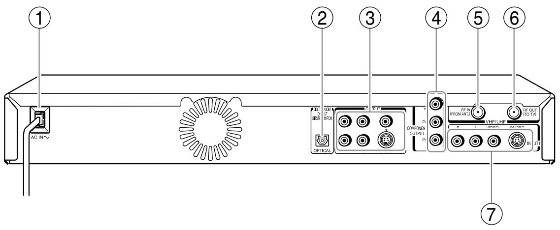 ① AC IN~ ② ③ ④ ⑤ ⑥ OFFICIAL MOS OUT MPCM OUTPUT COMPONENT OUTPUT P1 P2 P3 P4 P5 P6 VHF/UHF VHF/UHF IN JTG RF IN ( FROM ANTI ) RF OUT ( TO TW ) IN JTG
