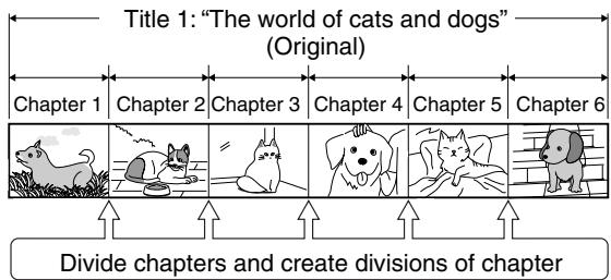 Title 1: "The world of cats and dogs" (Original) Chapter 1 Chapter 2 Chapter 3 Chapter 4 Chapter 5 Chapter 6 Divide chapters and create divisions of chapter