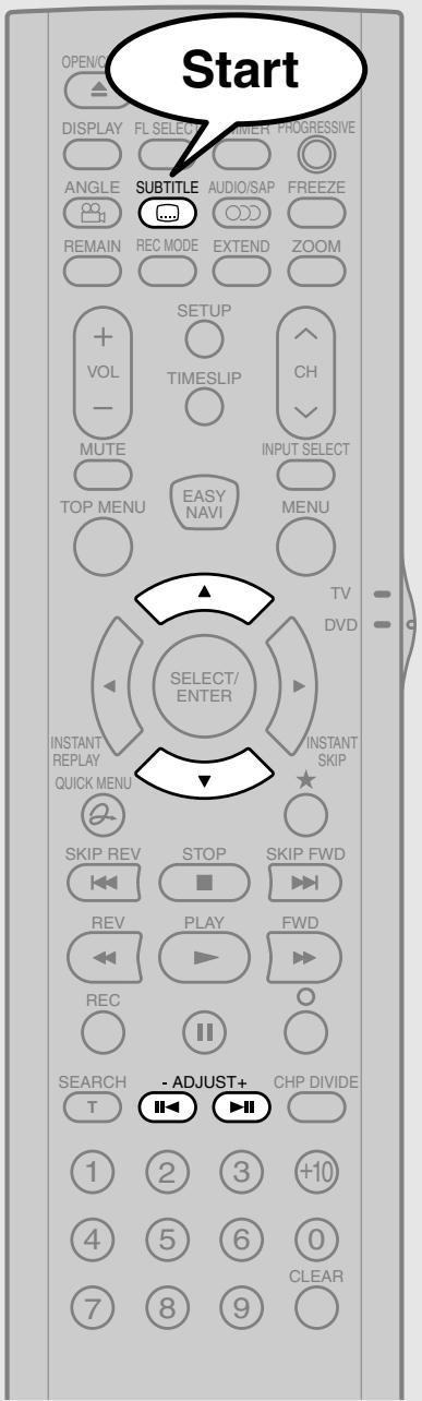 Start OPEN/OPEN DISPLAY FL SELECT TIMER PROGRESSIVE ANGLE SUBTITLE AUDIO/SAP FREEZE REMAIN REC MODE EXTEND ZOOM + VOL - MUTE TOP MENU EASY NAVI INPUT SELECT MENU TV DVD SELECT/ ENTER INSTANT REPLAY QUICK MENU INSTANT SKIP SKIP REV STOP SKIP FWD REV PLAY FWD REC SEARCH - ADJUST+ T CHP DIVIDE 1 2 3 +10 4 5 6 0 7 8 9 CLEAR