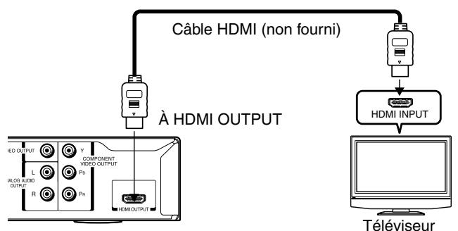 TOSHIBA HD-A3 - Via l'entrée HDMI - 1