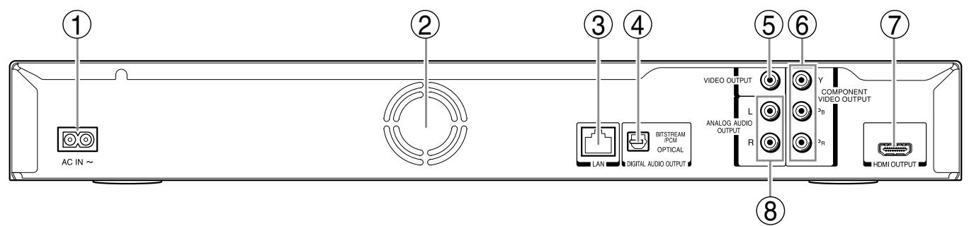 TOSHIBA HD-A3 - Index des contrôles et connexions - 2