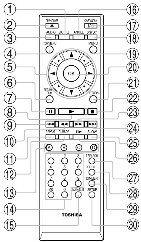 TOSHIBA HD-A3 - Télécommande - 1