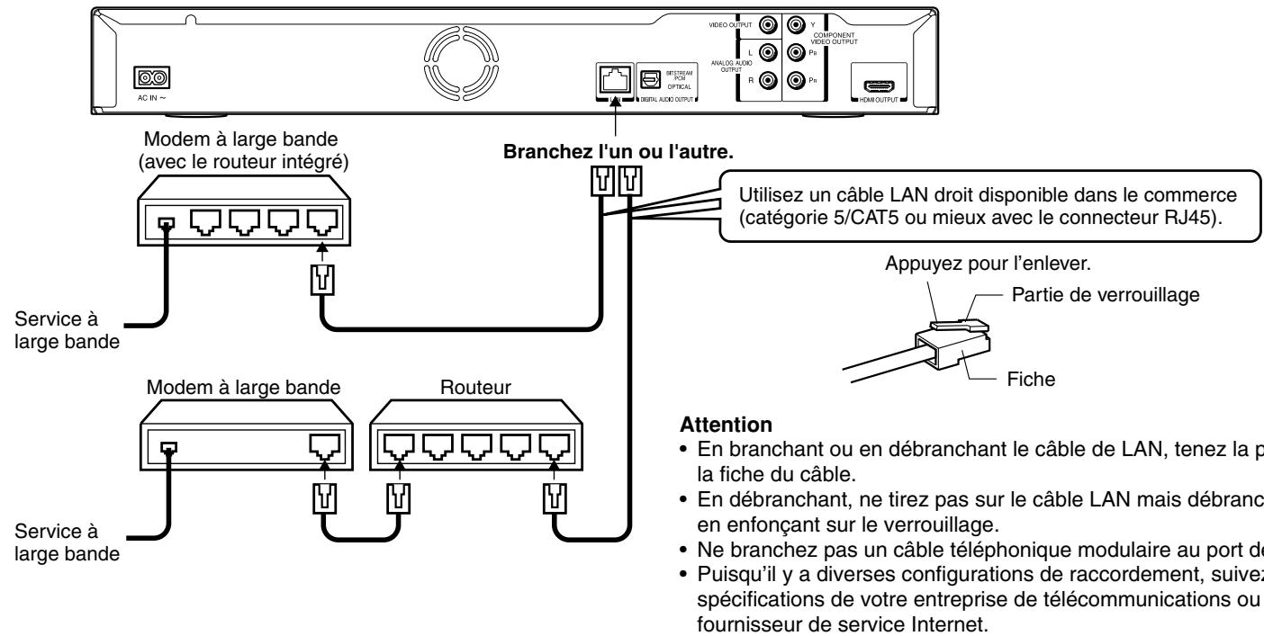 TOSHIBA HD-A3 - Étape 3: Branchement LAN - 1
