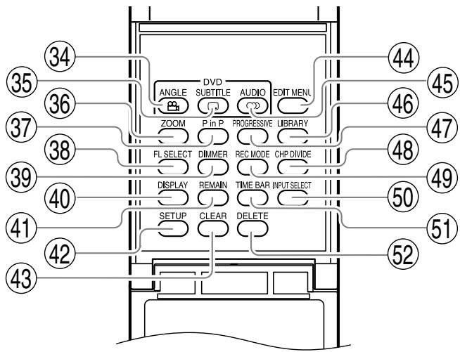 TOSHIBA RD-XS34 - Rear panel - 3
