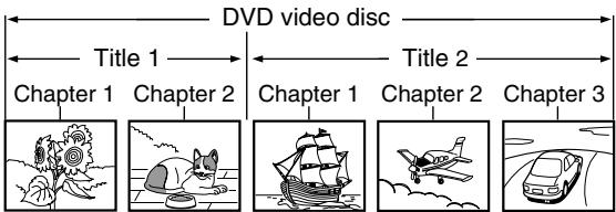 TOSHIBA RD-XS34 - Structure of disc contents - 1