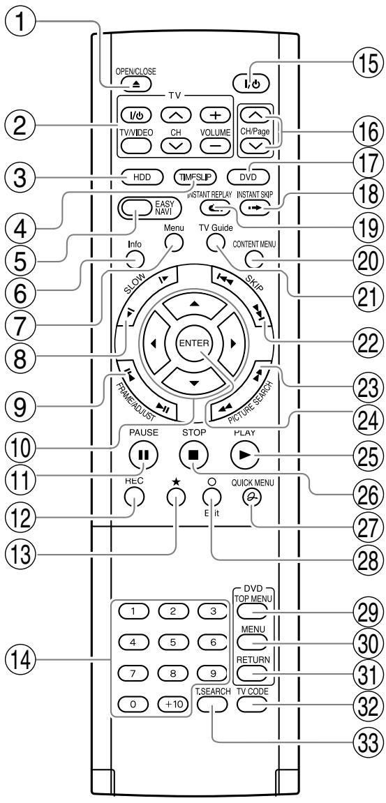 TOSHIBA RD-XS34 - Rear panel - 2