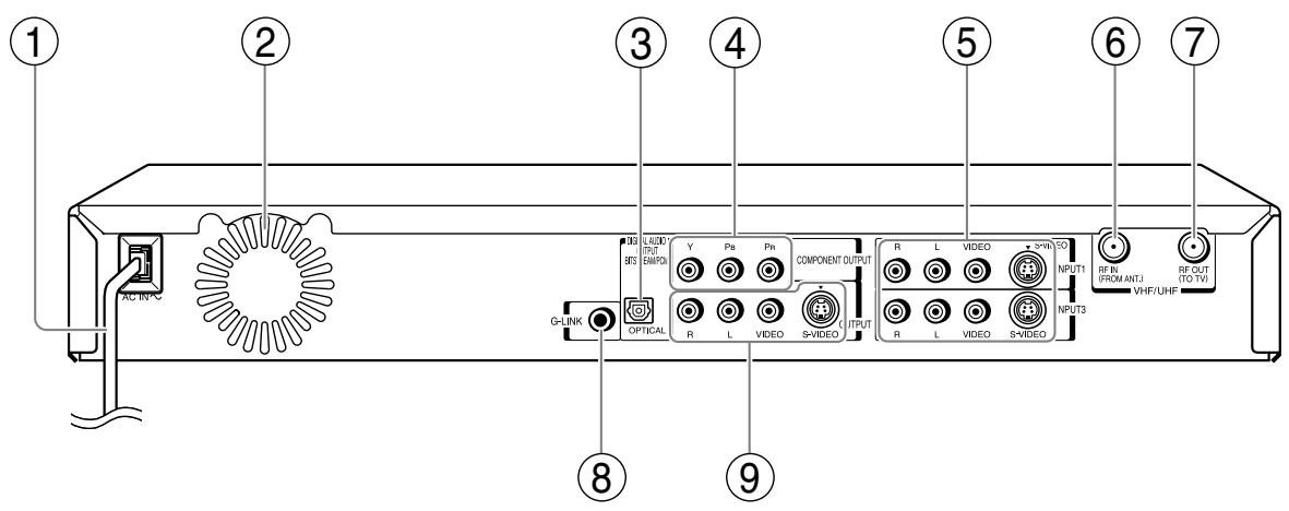 TOSHIBA RD-XS34 - Rear panel - 1