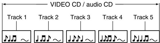 TOSHIBA RD-XS34 - Structure of disc contents - 2
