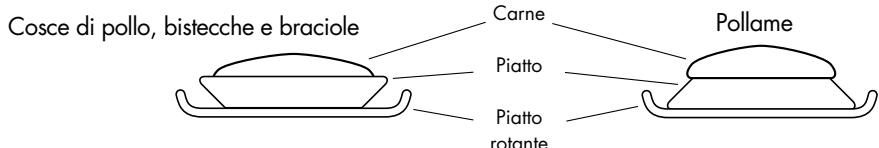 SHARP R-363 - 3.CONTROLLAREILIVELLODI POTENZA - 21