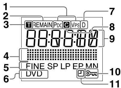 SHARP DV-HR300F - Front Panel Display - 1