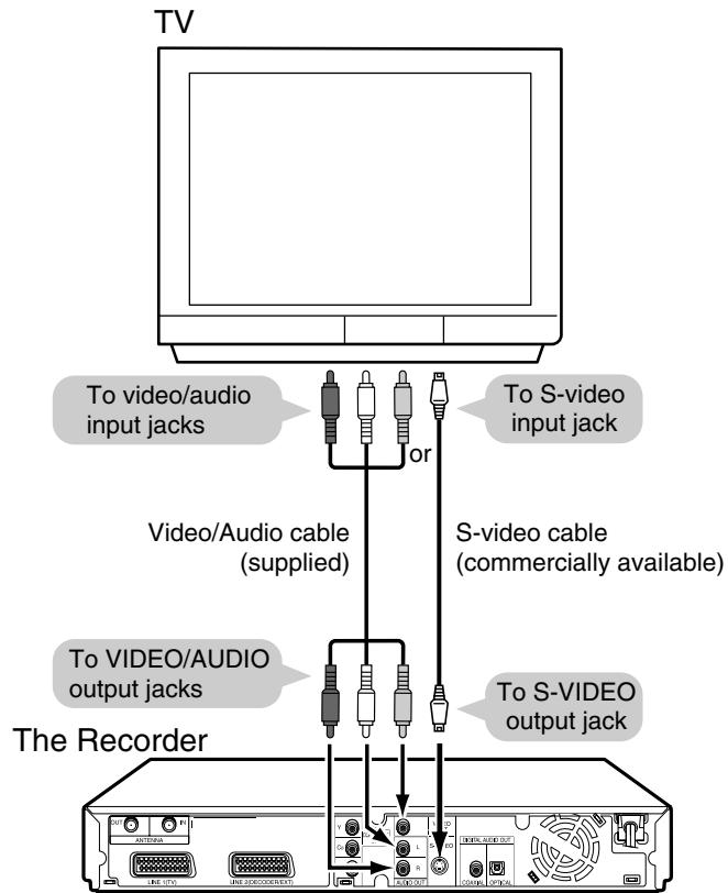 SHARP DV-HR300F - Using Other Types of Video Output - 1