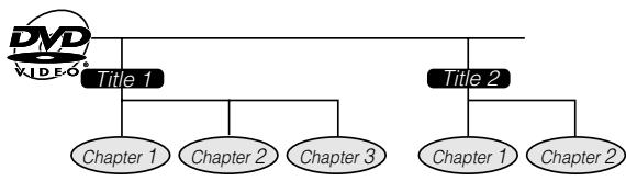 SHARP DV-HR300F - Recording in Video mode - 1
