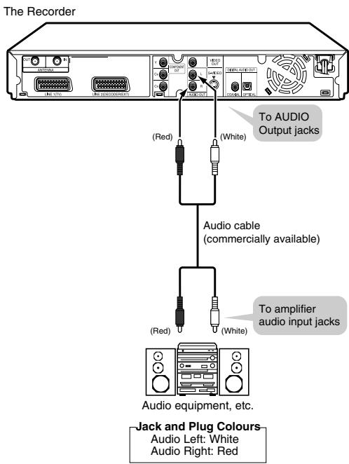 SHARP DV-HR300F - Playing 2 Channel Audio with an Analogue Connection - 1