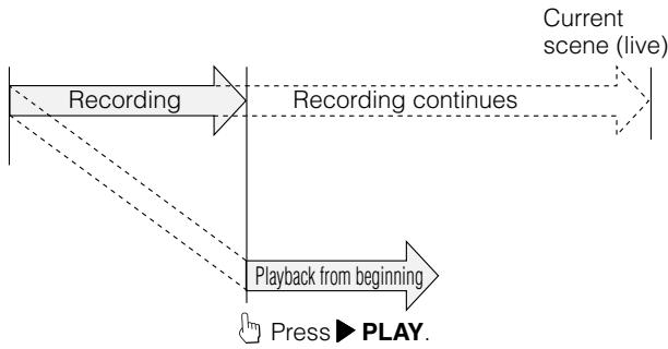 SHARP DV-HR300F - ChasingPlayback(Pause  Play) - 1