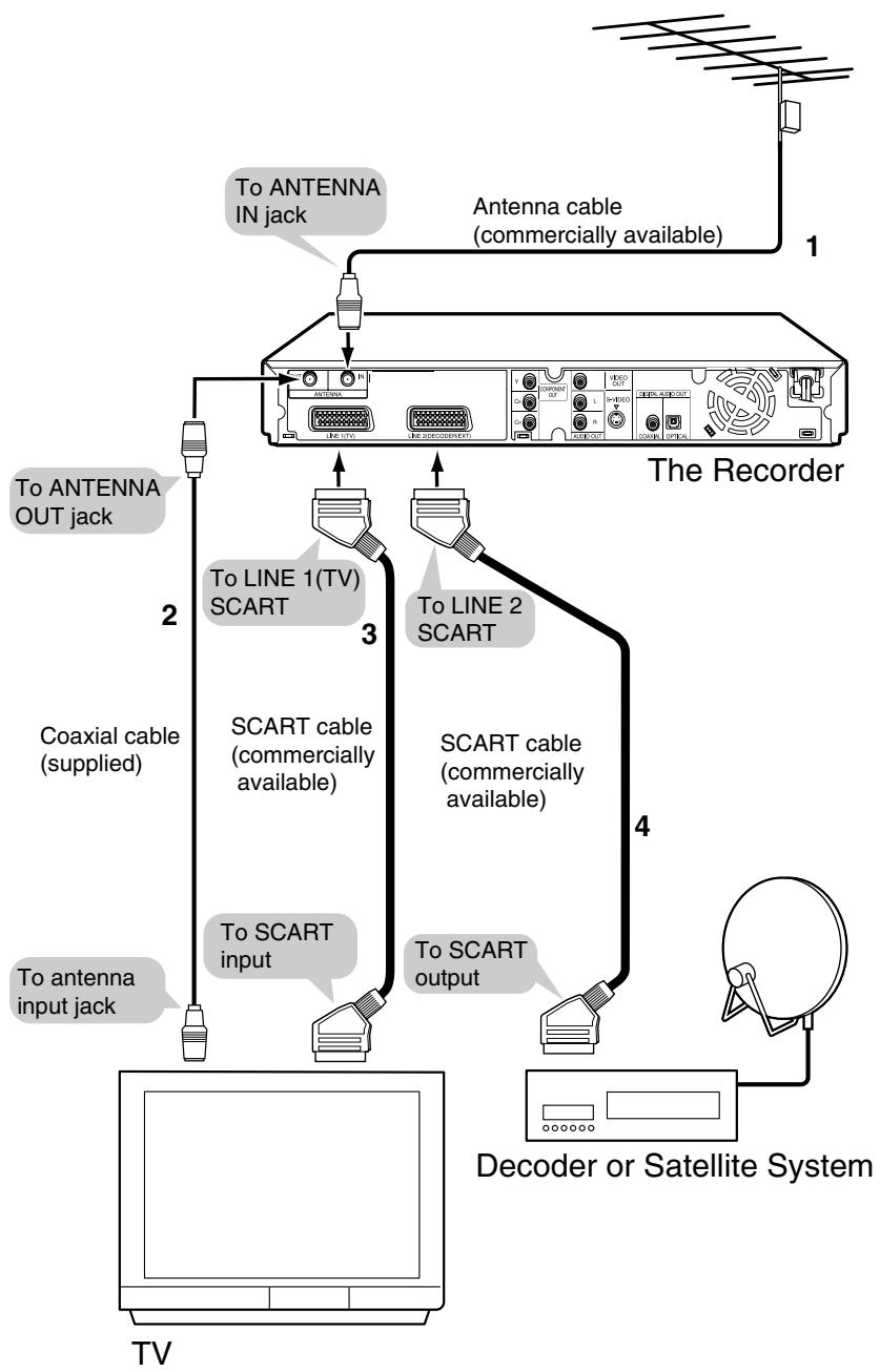 SHARP DV-HR300S - Important! - 1