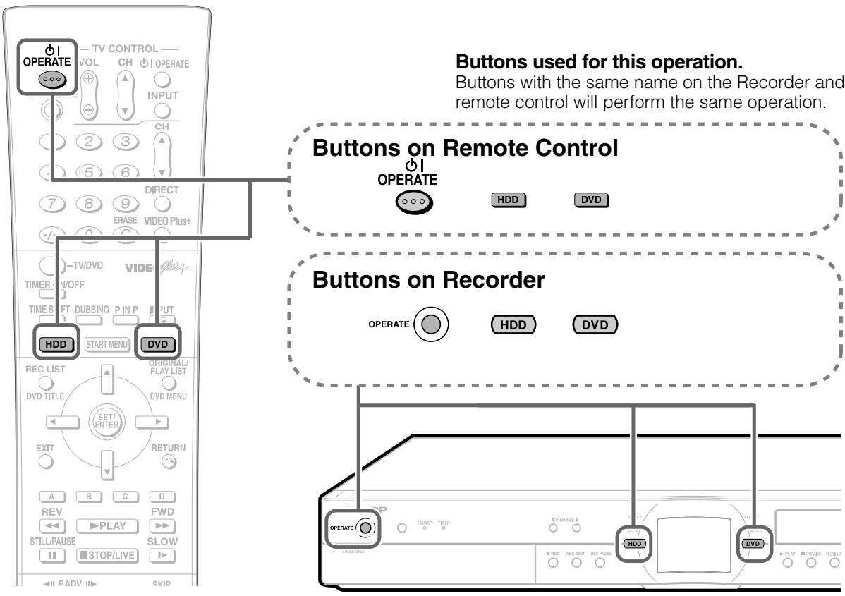 SHARP DV-HR300S - Preparation to Operate This Recorder - 2