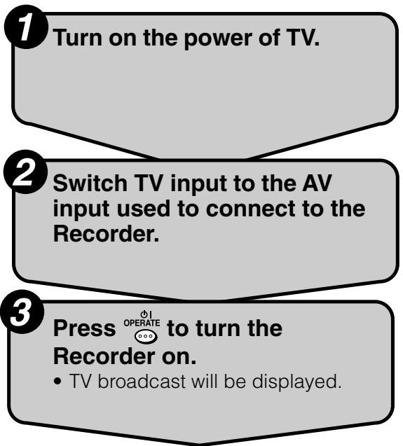 SHARP DV-HR300S - Preparation to Operate This Recorder - 3