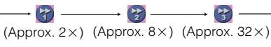 SHARP DV-HR300S - Press▶PLAY. - 2