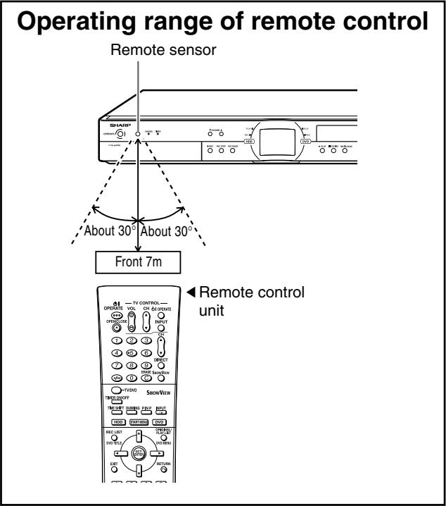 SHARP DV-HR300S - NOTE - 1