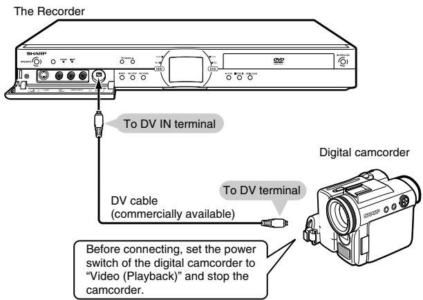 The Recorder SHARP To DV IN terminal DV cable (commercially available) To DV terminal Digital camcorder Before connecting, set the power switch of the digital camcorder to "Video (Playback)" and stop the camcorder.