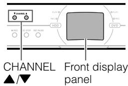 CHANNEL ▲/▼ CHANNEL Front display panel