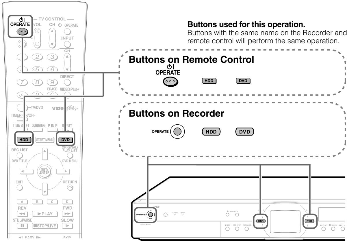 Buttons used for this operation. Buttons with the same name on the Recorder and remote control will perform the same operation. Buttons on Remote Control OPERATE HDD DVD TIMER/OFF TIME SFT DUBBING P IN P INPUT HDD START MENU DVD REC LIST ORIGINAL/ PLAY LIST DVD TITLE SET/ (ENTER) EXIT RETURN A B C D REV PLAY FWD STILL/PAUSE SLOW STOP/LIVE ←← FADV ←→ SKIP -operate HDD DVD