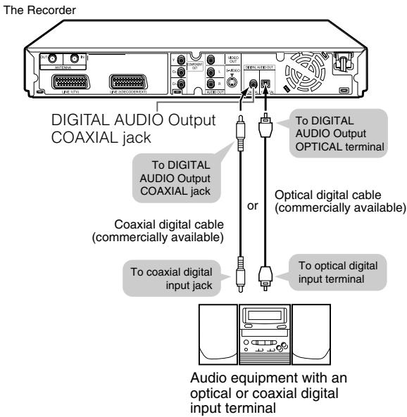 The Recorder DIGITAL AUDIO OUTPUT COAXIAL jack To DIGITAL AUDIO OUTPUT OPTICAL terminal To DIGITAL AUDIO OUTPUT COAXIAL jack Coaxial digital cable (commercially available) To coaxial digital input jack or Optical digital cable (commercially available) To optical digital input terminal Audio equipment with an optical or coaxial digital input terminal