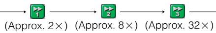 SHARP DV-HR350F - Press ◀REV or ▶FWD during Chasing Playback. - 1