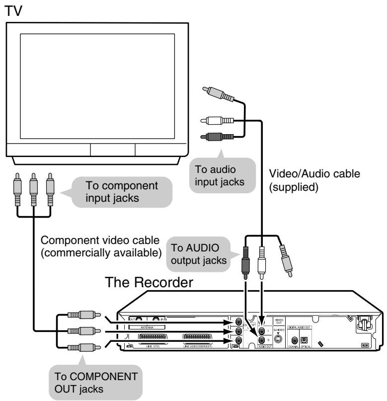 SHARP DV-HR350F - Using Other Types of Video Output - 2