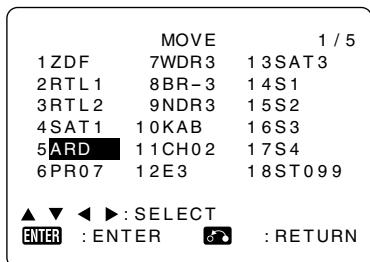 MOVE 1 / 5 1 ZDF 7WDR3 1 3SAT3 2 RTL1 8BR-3 1 4S1 3 RTL2 9NDR3 1 5S2 4 SAT1 10KAB 1 6S3 5 ARD 11CH02 1 7S4 6 PR07 12E3 1 8ST099 ▲ ▼ ◀: SELECT ENTER : ENTER : RETURN