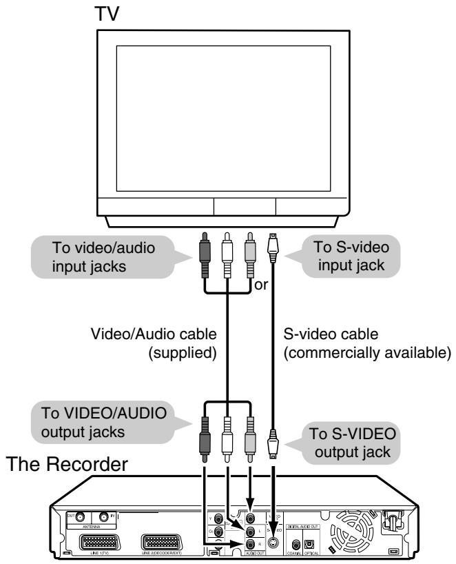 TV To video/audio input jacks or To S-video input jack Video/Audio cable (supplied) S-video cable (commercially available) To VIDEO/AUDIO output jacks The Recorder To S-VIDEO output jack