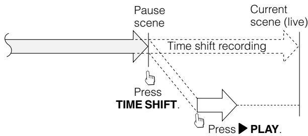 SHARP DV-HR350F - Time Shift Viewing (Pause) - 1
