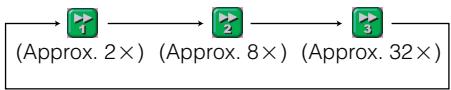 SHARP DV-HR350F - Press ◀◀ REV or ▶▶ FWD during Time Shift Viewing. - 1