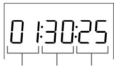 0:130:25
