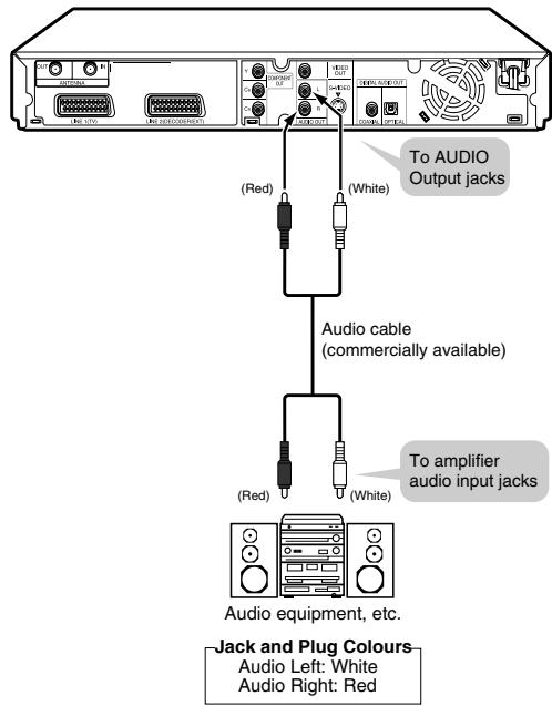 To AUDIO Output jacks (Red) (White) Audio cable (commercially available) (Red) (White) To amplifier audio input jacks Audio equipment, etc. Jack and Plug Colours Audio Left: White Audio Right: Red