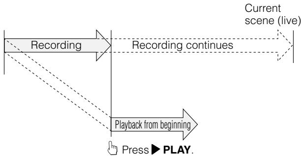 SHARP DV-HR350F - Chasing Playback (Pause→Play) - 1