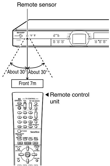 Remote sensor About 30° About 30° Front 7m ◄ Remote control unit TV CONTROL OPERATE VOLT CHI OPERATE ON/OFF/ON/OFF ON/OFF ON/OFF ON/OFF ON/OFF ON/OFF ON/OFF ON/OFF ON/OFF ON/OFF ON/OFF ON/OFF ON/OFF ON/OFF ON/OFF ON/OFF ON/OFF ON/OFF ON/OFF ON/OFF ON/OFF ON/OFF ON/OFF ON/OFF ON/OFF ON/OFF