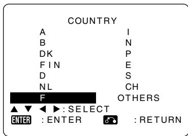 COUNTRY A I B N DK P FIN E D S NL CH F Others ▲▼◀:SELECT ENTER : ENTER :RETURN