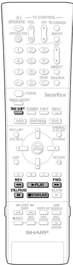 TV CONTROL OPERATE VOL CH OPERATE OPEN/CLOSE INPUT CH DIRECT ERASE SHOWVIEW TV/DVD TIME ON/OFF TIME SHIFT DUBBING P IN P INPUT HDD START MENU DVD REC LIST ORIGINAL/ PLAY LIST DVD TITLE DVD MENU SET/ENTER EXIT RETURN A B C D REV FWD STILL/PAUSE SLOW STOP/LIVE II FADV SKIP REPLAY SKIP REC STOP RECAPE REMODE ZOOM SHARP