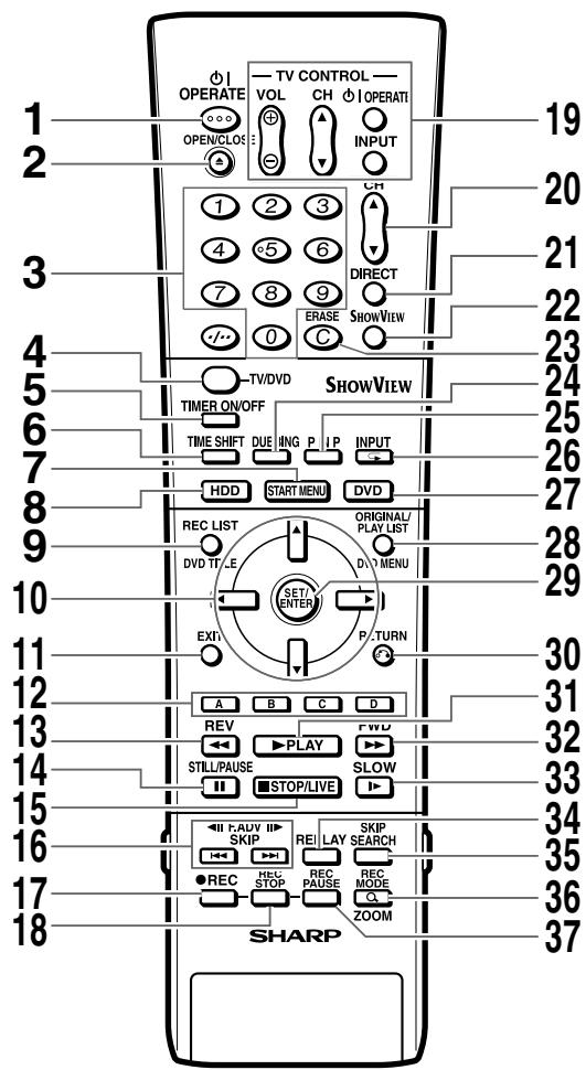 SHARP DV-HR350S - Remote Control Unit - 1