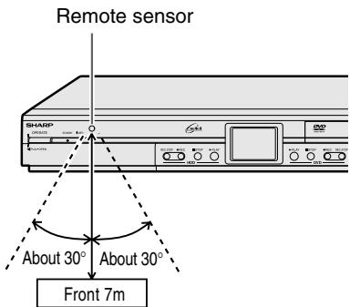 SHARP DV-HR450F - Operating range of remote control - 1