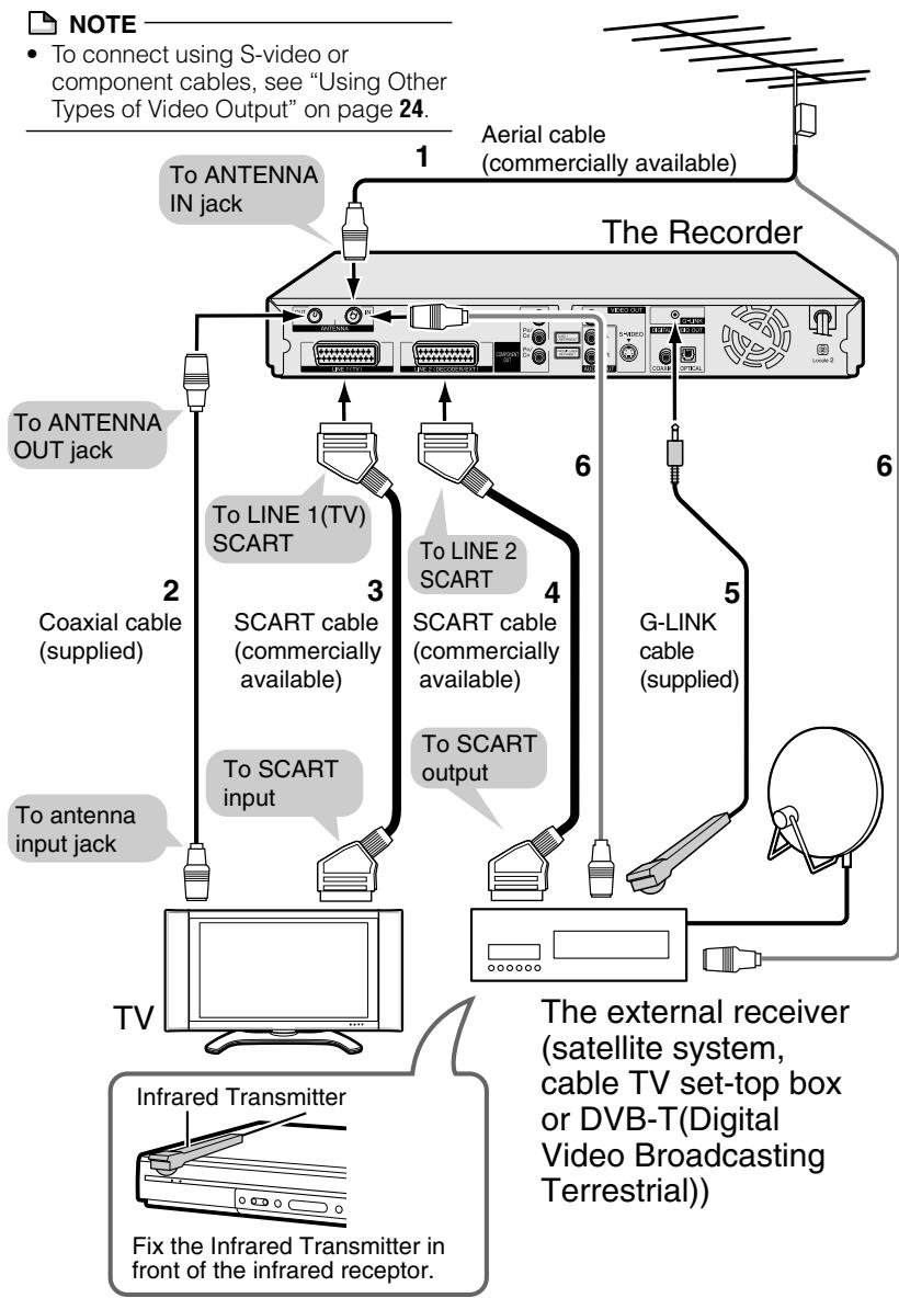 SHARP DV-HR450F - Important! - 1