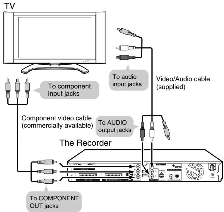 SHARP DV-HR450F - Using Other Types of Video Output - 2